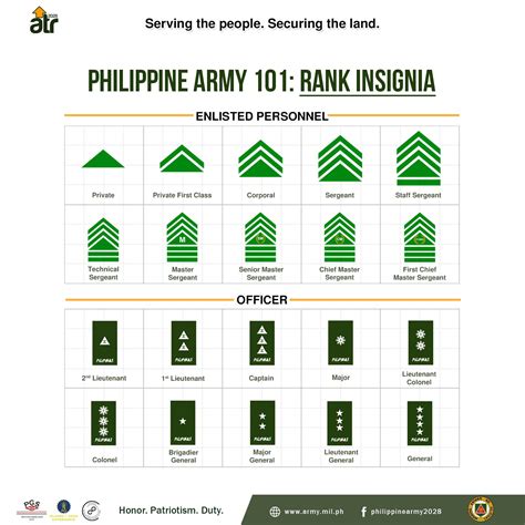 Philippine Military Ranks.